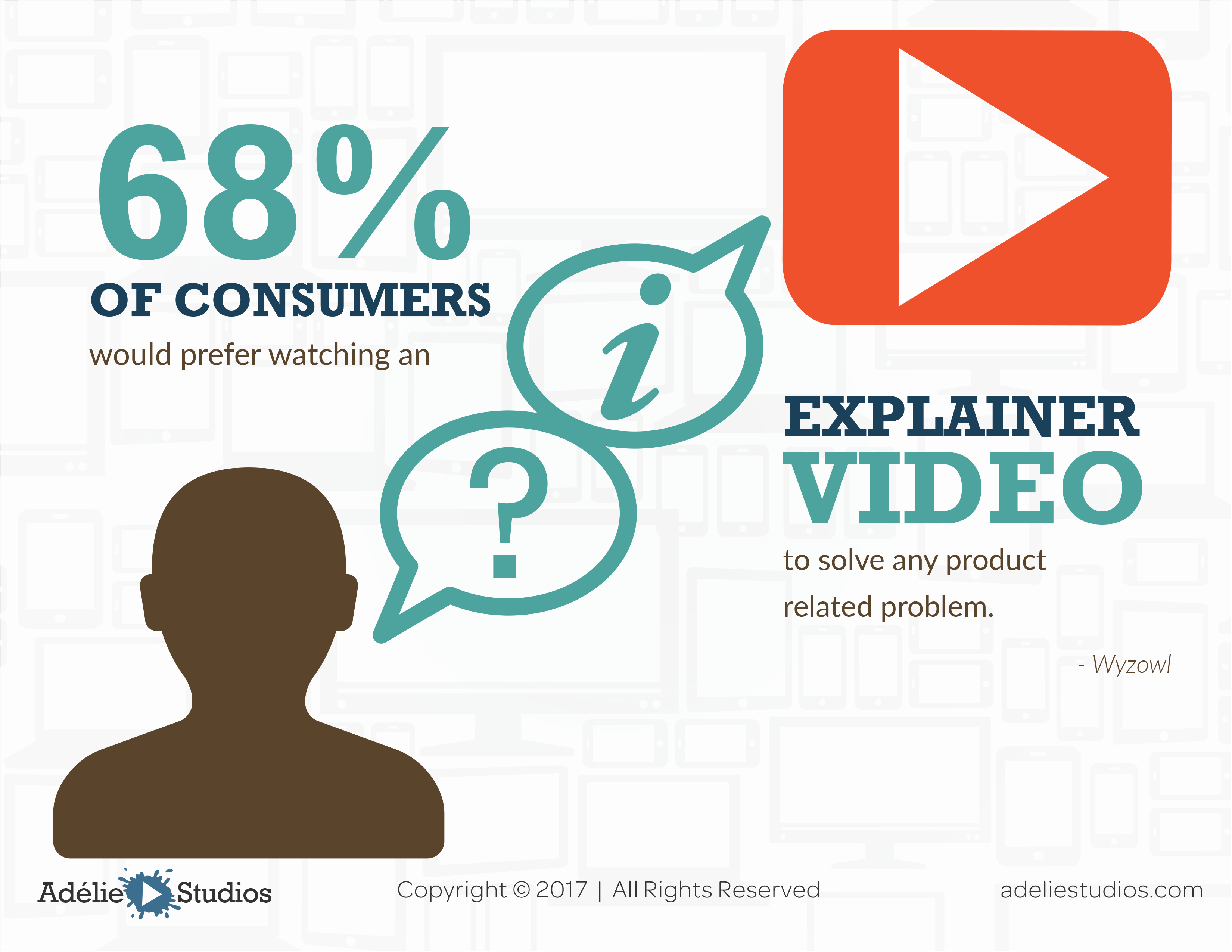 68% prefer video to reading