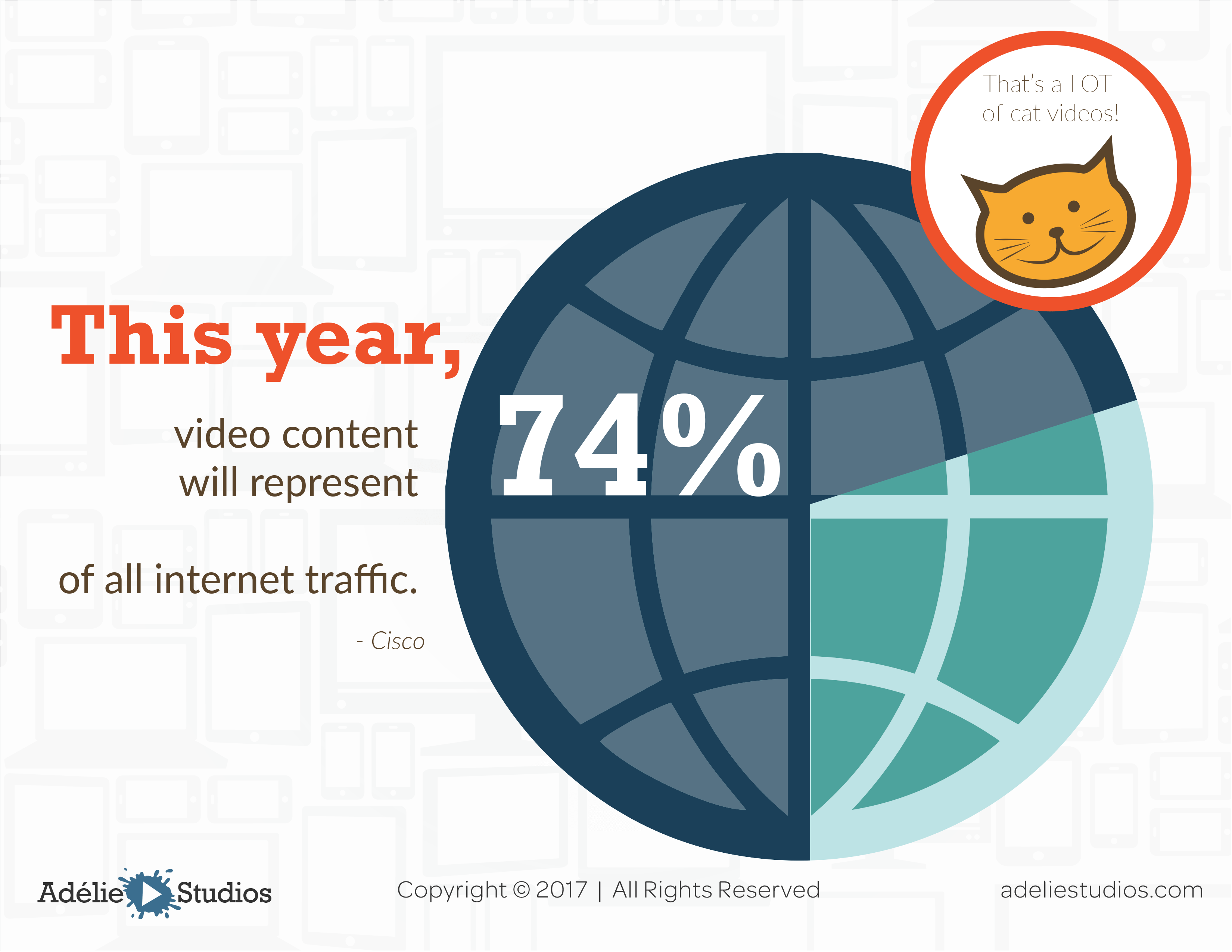 74% of internet traffic is video
